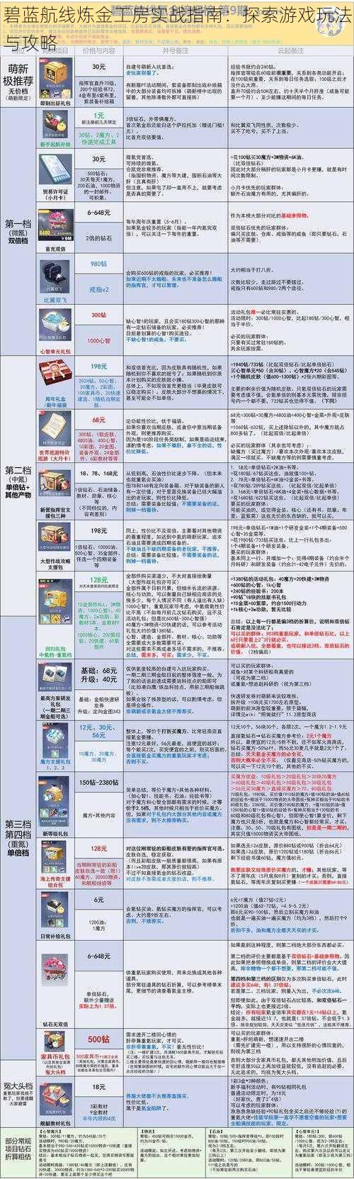 碧蓝航线炼金工房实战指南:探索游戏玩法与攻略