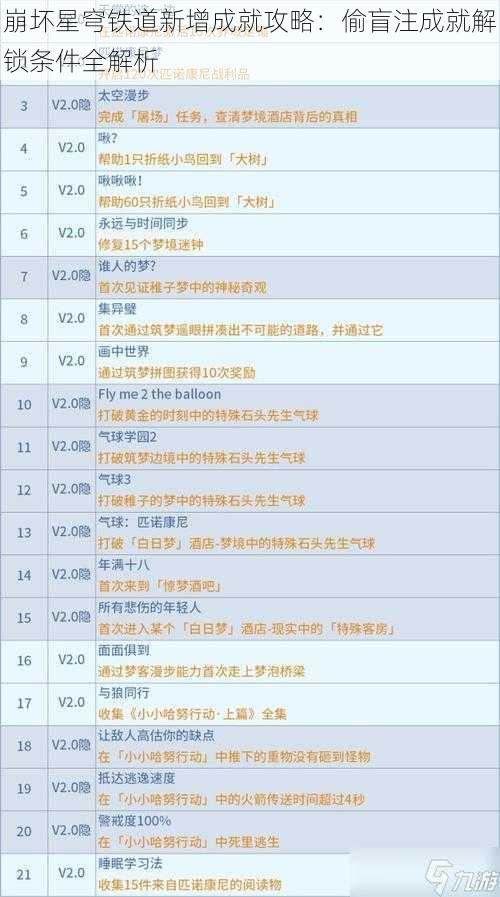 崩坏星穹铁道新增成就攻略:偷盲注成就解锁条件全解析