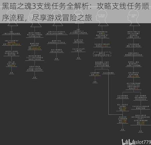 黑暗之魂3支线任务全解析:攻略支线任务顺序流程,尽享游戏冒险之旅