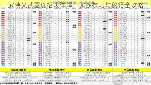 武侠乂武器连招表详解:实战技巧与秘籍全攻略