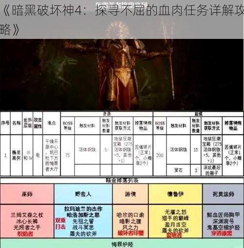 《暗黑破坏神4:探寻不屈的血肉任务详解攻略》