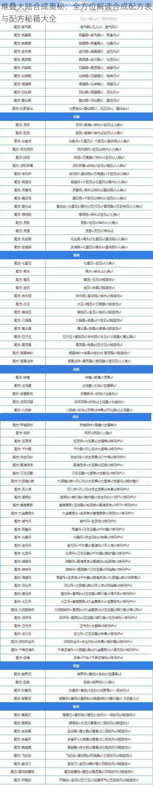 堆叠大陆合成奥秘:全方位解读合成配方表与配方秘籍大全