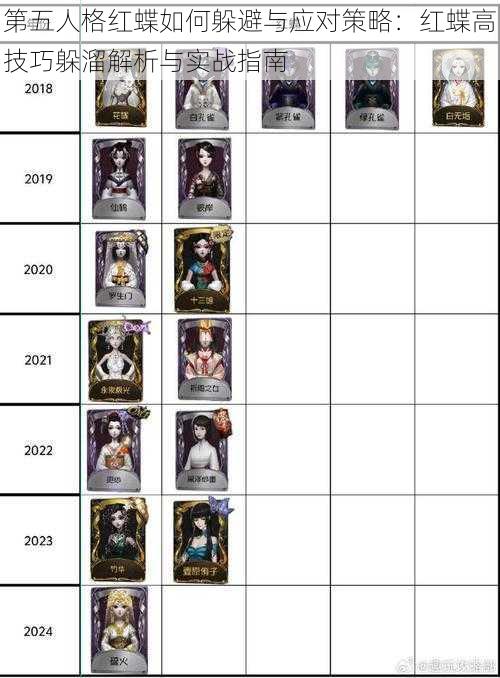 第五人格红蝶如何躲避与应对策略:红蝶高技巧躲溜解析与实战指南
