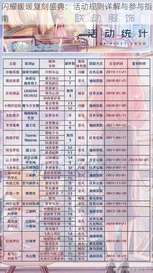 闪耀暖暖复刻盛典:活动规则详解与参与指南