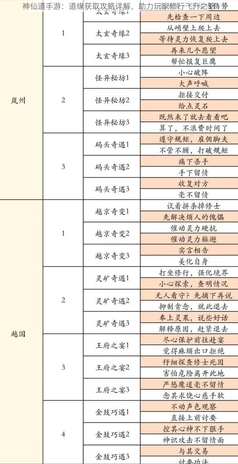神仙道手游:道缘获取攻略详解,助力玩家修行飞升之路
