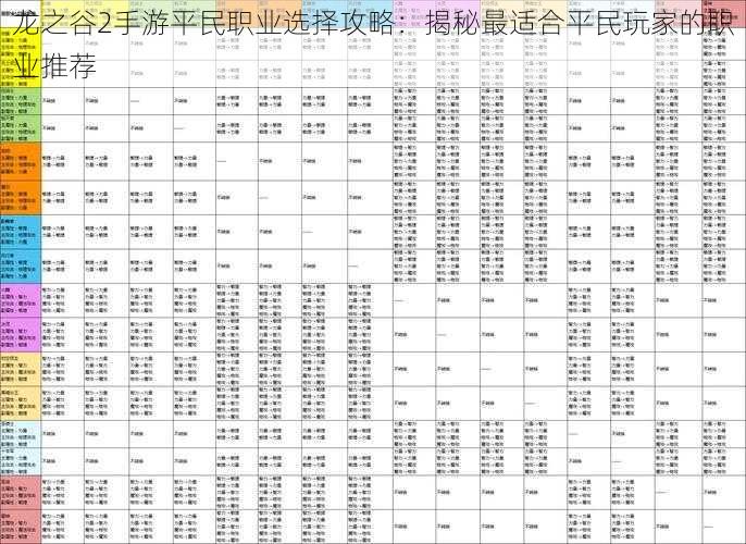 龙之谷2手游平民职业选择攻略:揭秘最适合平民玩家的职业推荐