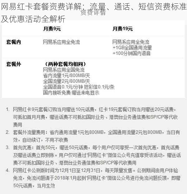 网易红卡套餐资费详解:流量、通话、短信资费标准及优惠活动全解析