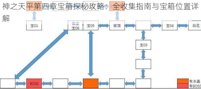 神之天平第四章宝箱探秘攻略:全收集指南与宝箱位置详解