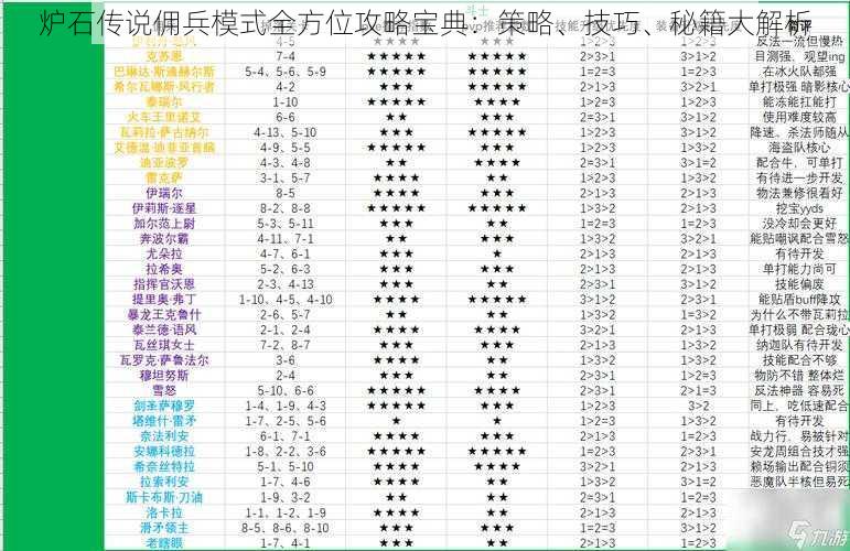 炉石传说佣兵模式全方位攻略宝典:策略、技巧、秘籍大解析