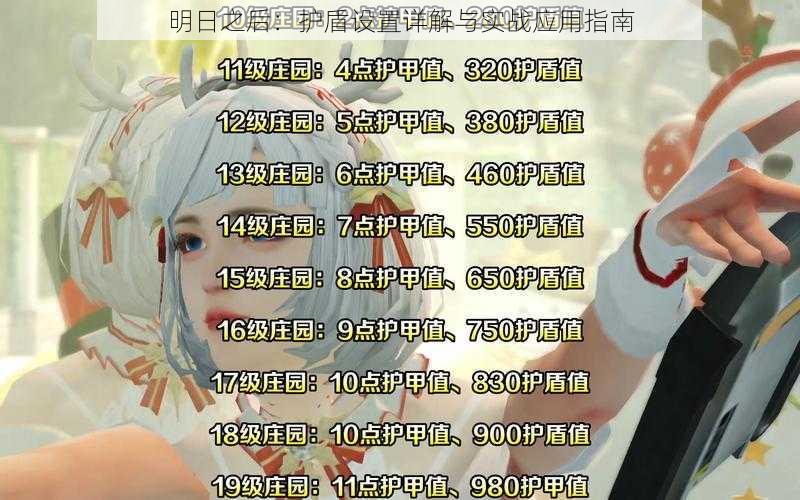 明日之后:护盾设置详解与实战应用指南