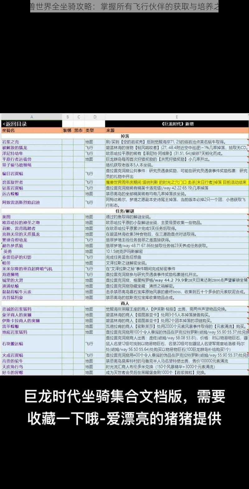 魔兽世界全坐骑攻略:掌握所有飞行伙伴的获取与培养之道