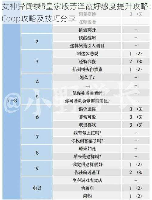 女神异闻录5皇家版芳泽霞好感度提升攻略:Coop攻略及技巧分享