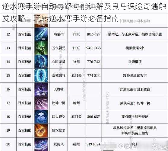 逆水寒手游自动寻路功能详解及良马识途奇遇触发攻略:玩转逆水寒手游必备指南