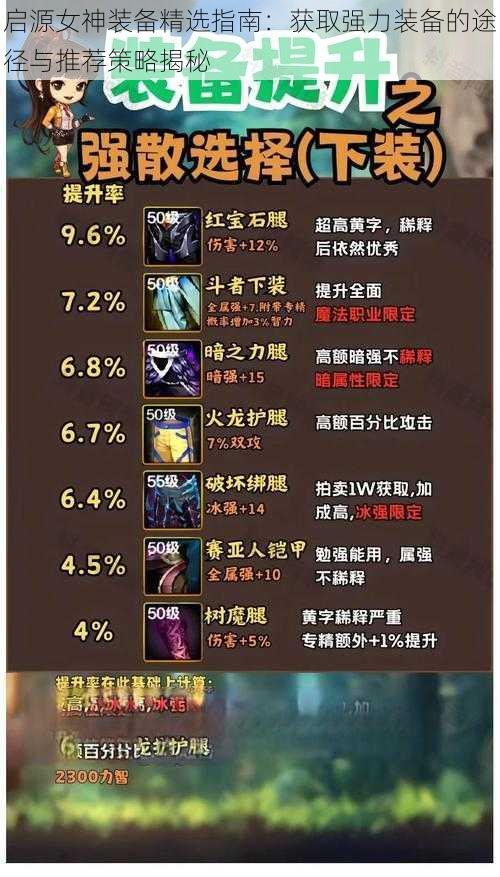 启源女神装备精选指南:获取强力装备的途径与推荐策略揭秘