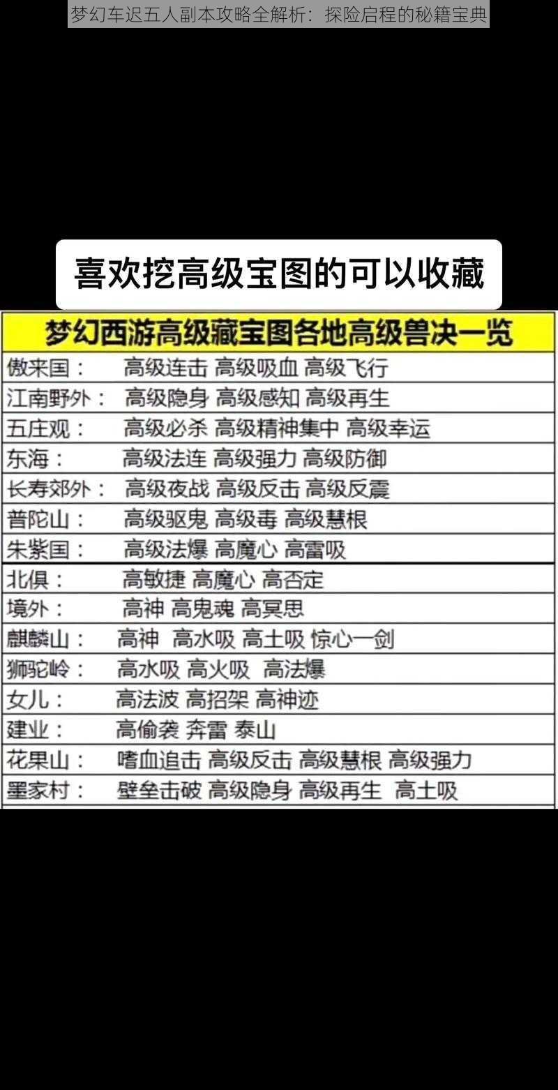 梦幻车迟五人副本攻略全解析:探险启程的秘籍宝典