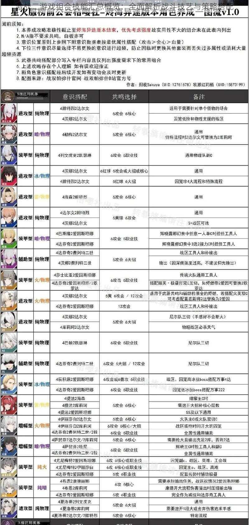 激战二游戏组合技能汇总概览:全面解析战斗技艺与策略搭配
