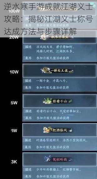 逆水寒手游成就江湖义士攻略:揭秘江湖义士称号达成方法与步骤详解