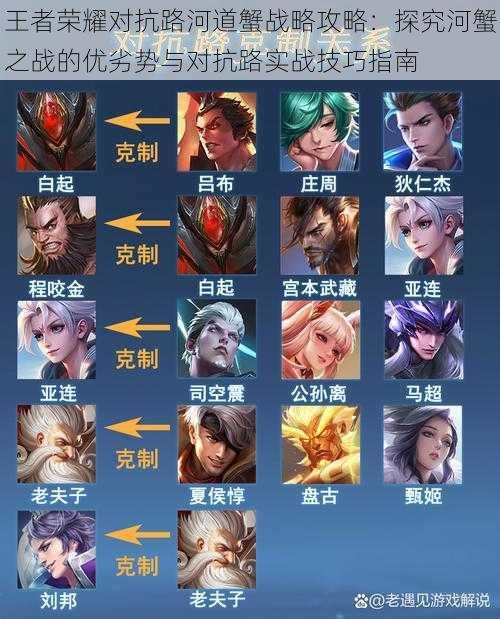 王者荣耀对抗路河道蟹战略攻略:探究河蟹之战的优劣势与对抗路实战技巧指南