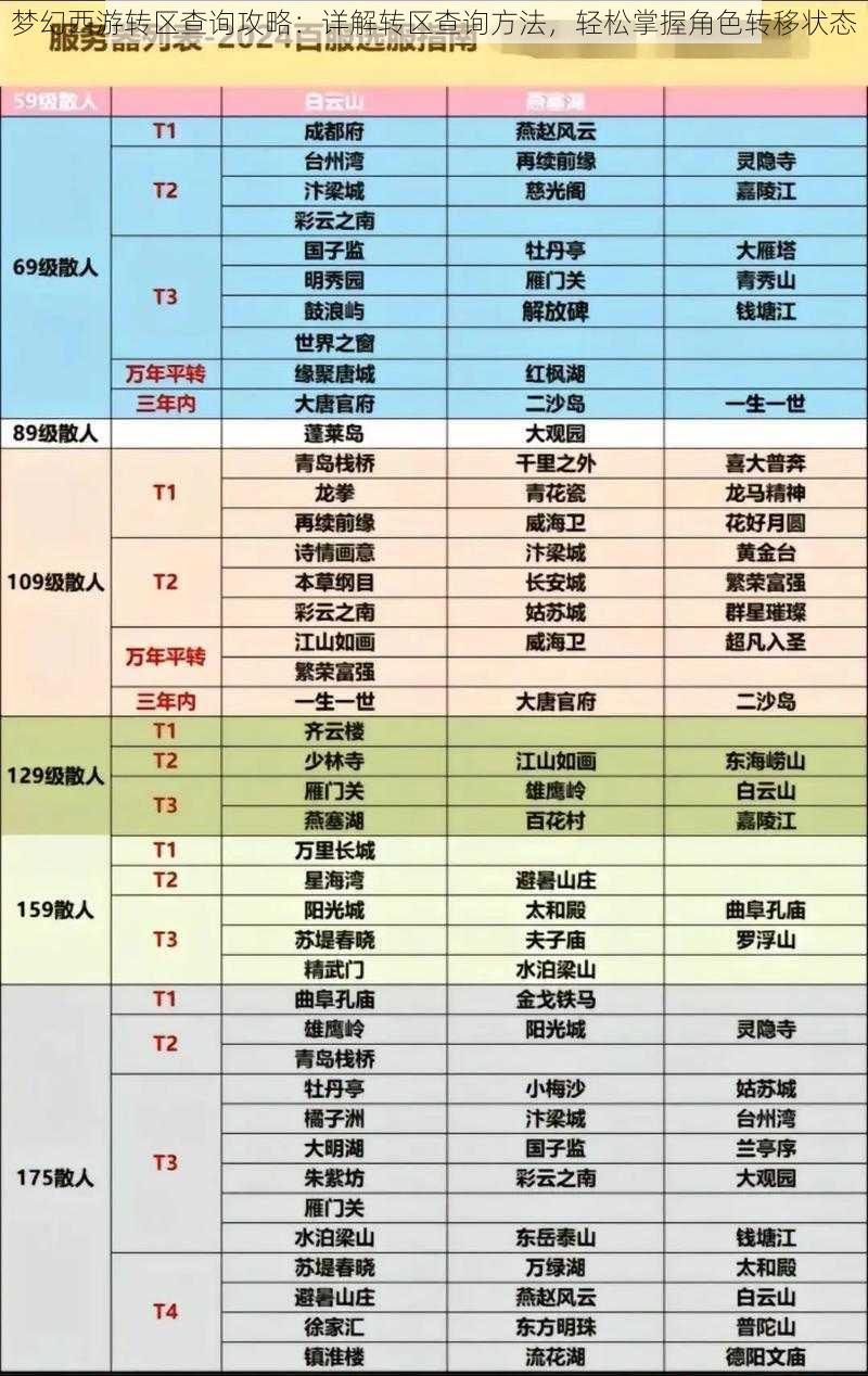 梦幻西游转区查询攻略:详解转区查询方法,轻松掌握角色转移状态