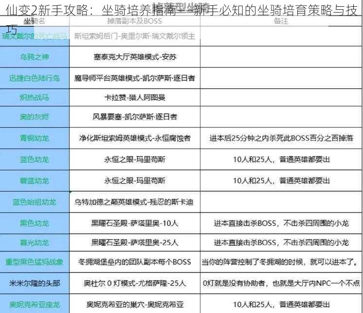 仙变2新手攻略:坐骑培养指南——新手必知的坐骑培育策略与技巧
