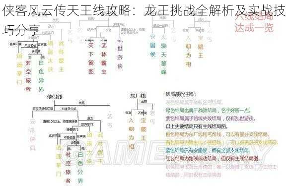 侠客风云传天王线攻略:龙王挑战全解析及实战技巧分享