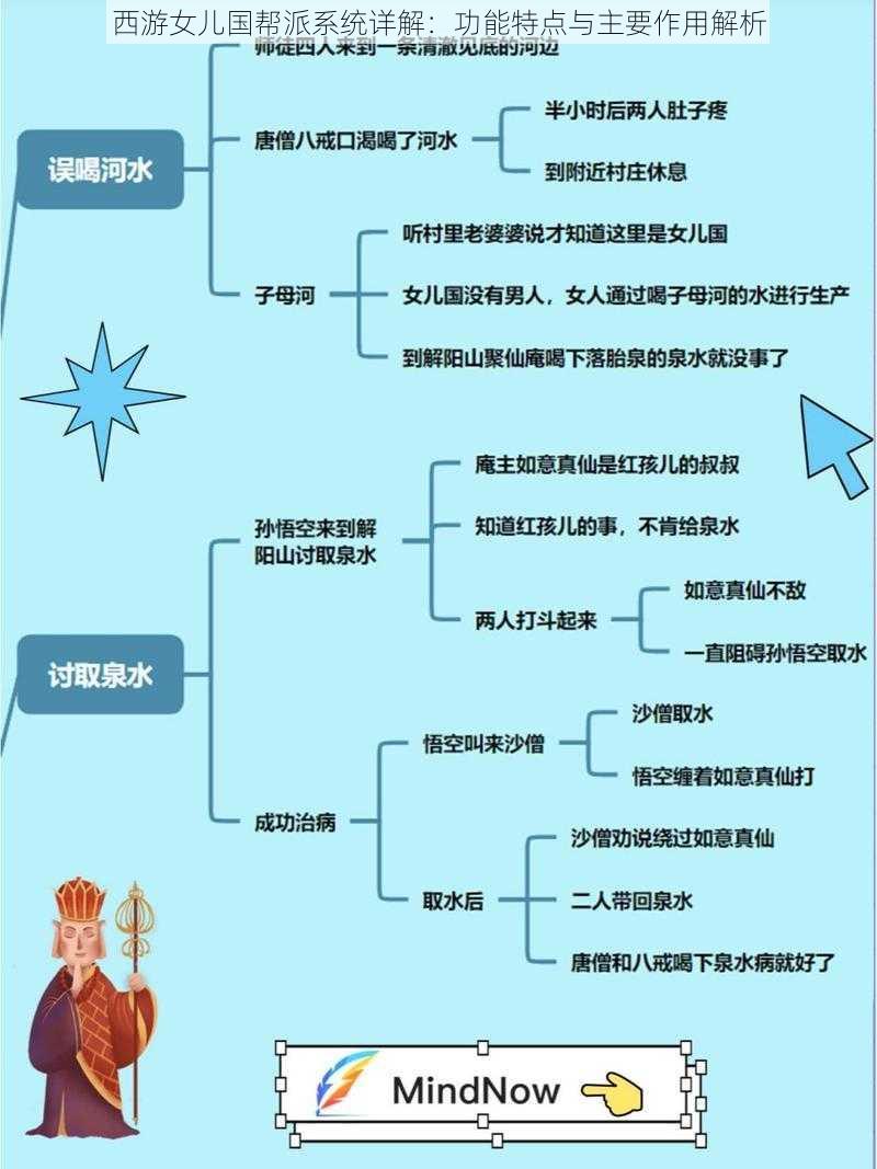 西游女儿国帮派系统详解:功能特点与主要作用解析