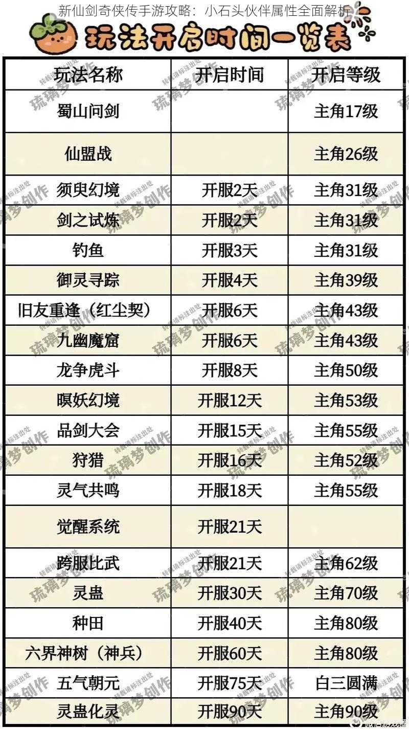 新仙剑奇侠传手游攻略:小石头伙伴属性全面解析