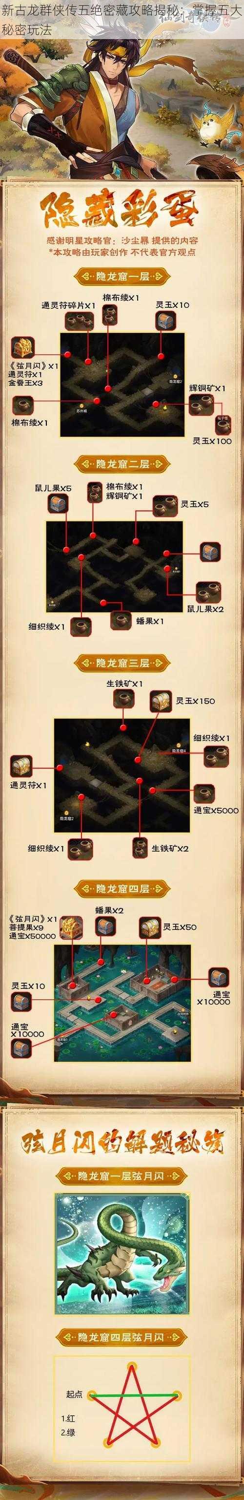 新古龙群侠传五绝密藏攻略揭秘:掌握五大秘密玩法