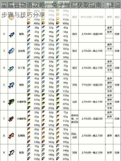 星露谷物语攻略:兔子腿部获取指南:详细步骤与技巧分享