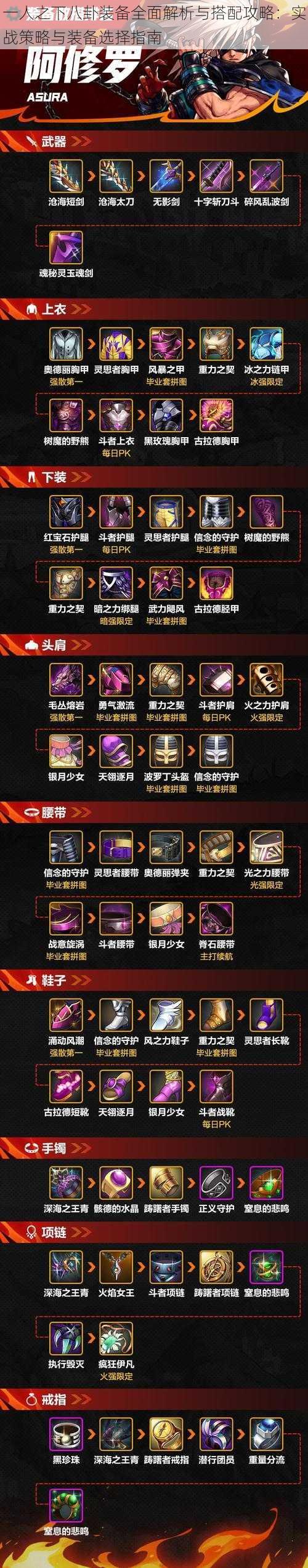 一人之下八卦装备全面解析与搭配攻略:实战策略与装备选择指南