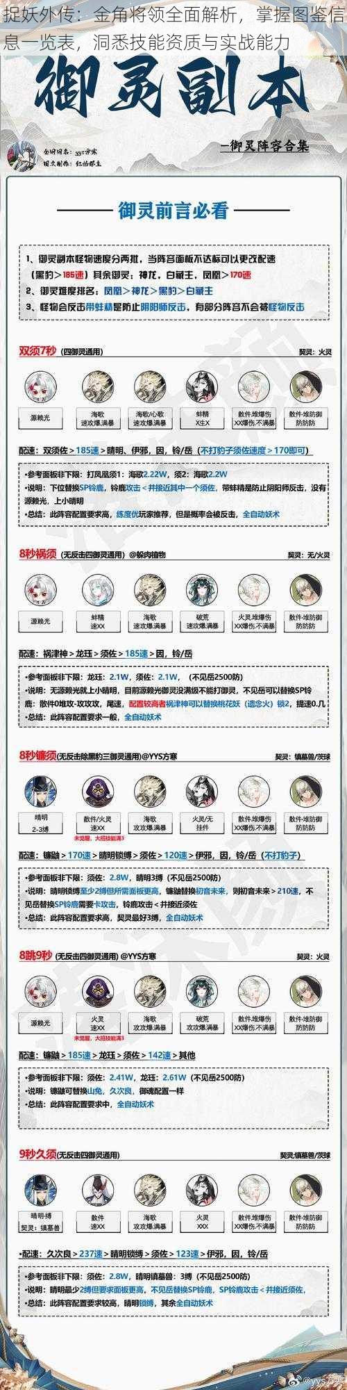 捉妖外传:金角将领全面解析,掌握图鉴信息一览表,洞悉技能资质与实战能力