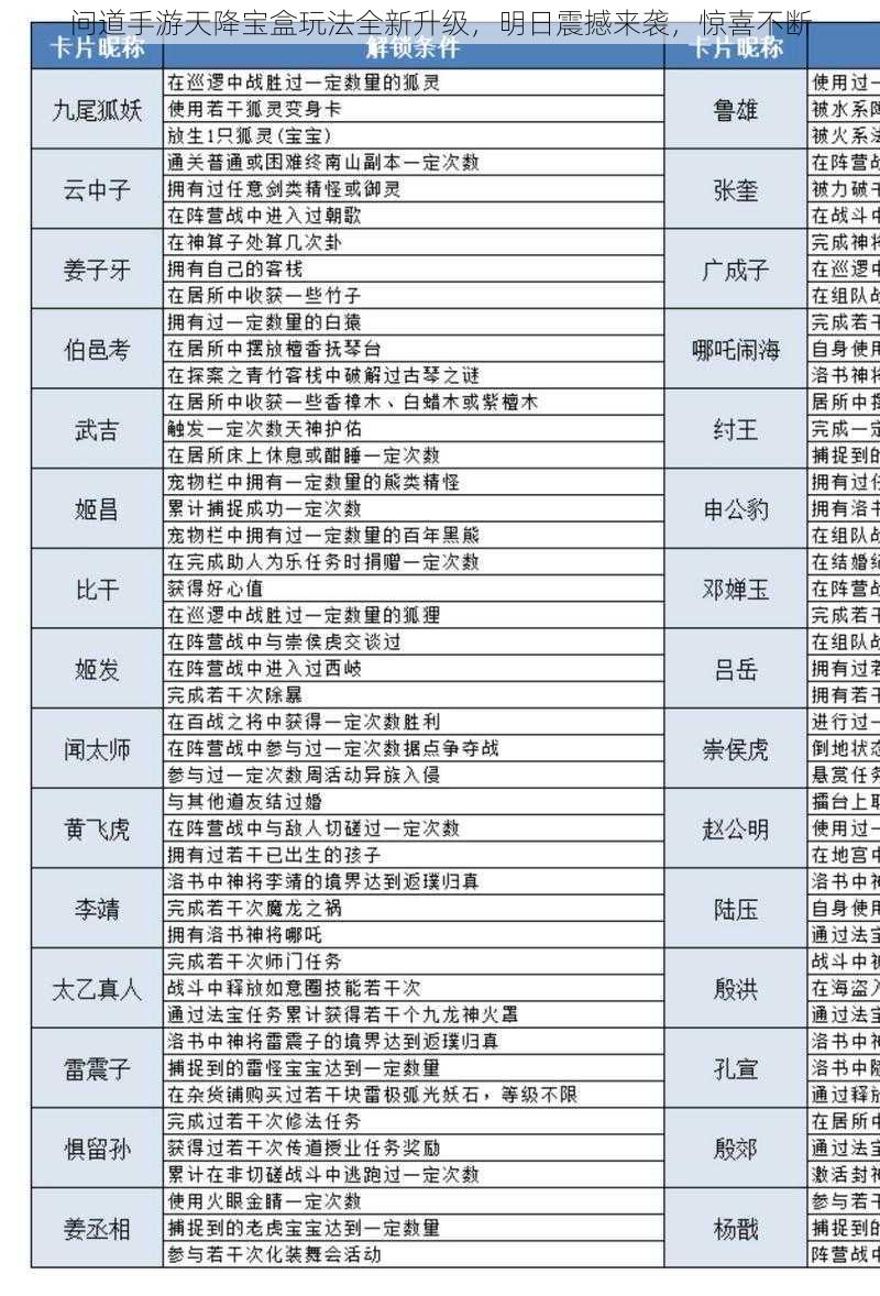 问道手游天降宝盒玩法全新升级,明日震撼来袭,惊喜不断