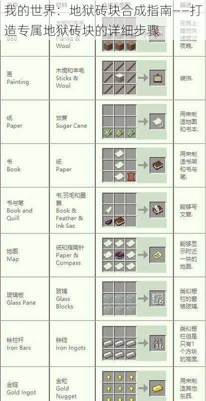 我的世界:地狱砖块合成指南——打造专属地狱砖块的详细步骤