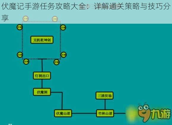 伏魔记手游任务攻略大全:详解通关策略与技巧分享
