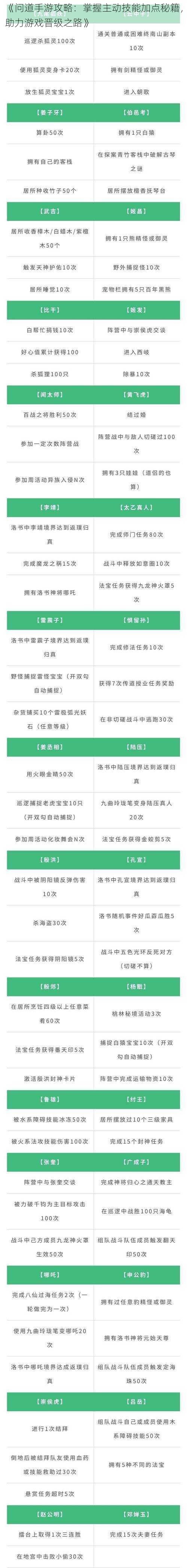 《问道手游攻略:掌握主动技能加点秘籍,助力游戏晋级之路》