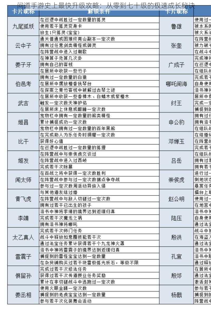 问道手游史上最快升级攻略:从零到七十级的极速成长秘诀