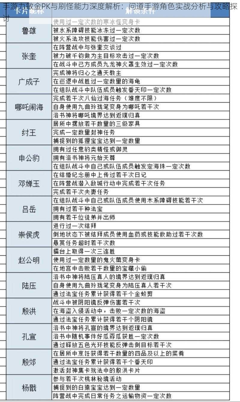 手游力敏金PK与刷怪能力深度解析:问道手游角色实战分析与攻略探讨