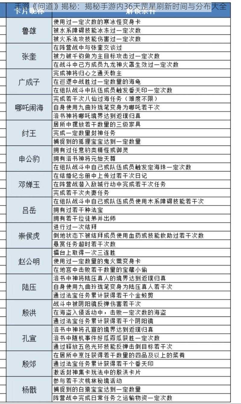 手游《问道》揭秘:揭秘手游内36天罡星刷新时间与分布大全