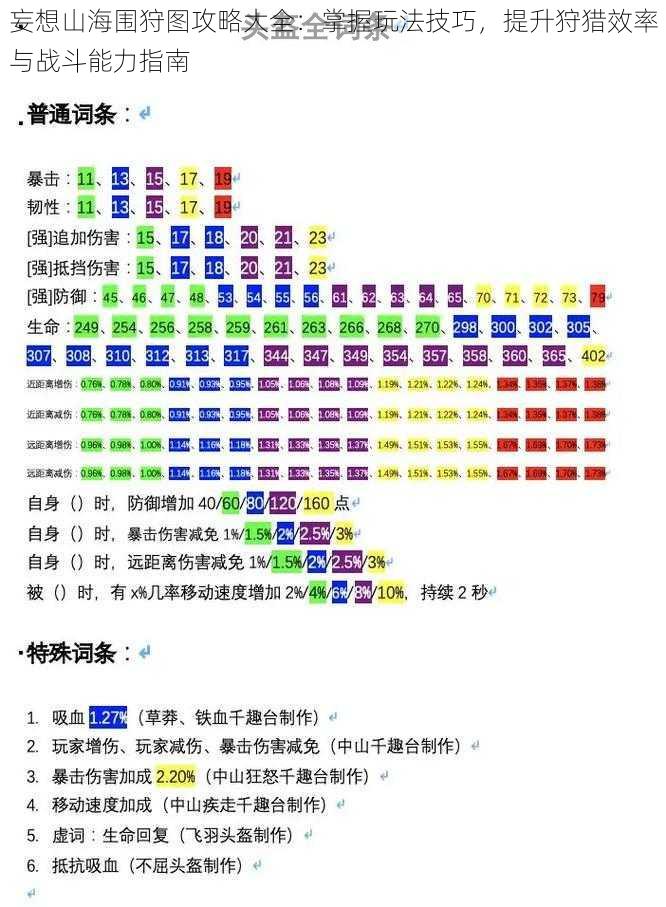 妄想山海围狩图攻略大全:掌握玩法技巧,提升狩猎效率与战斗能力指南