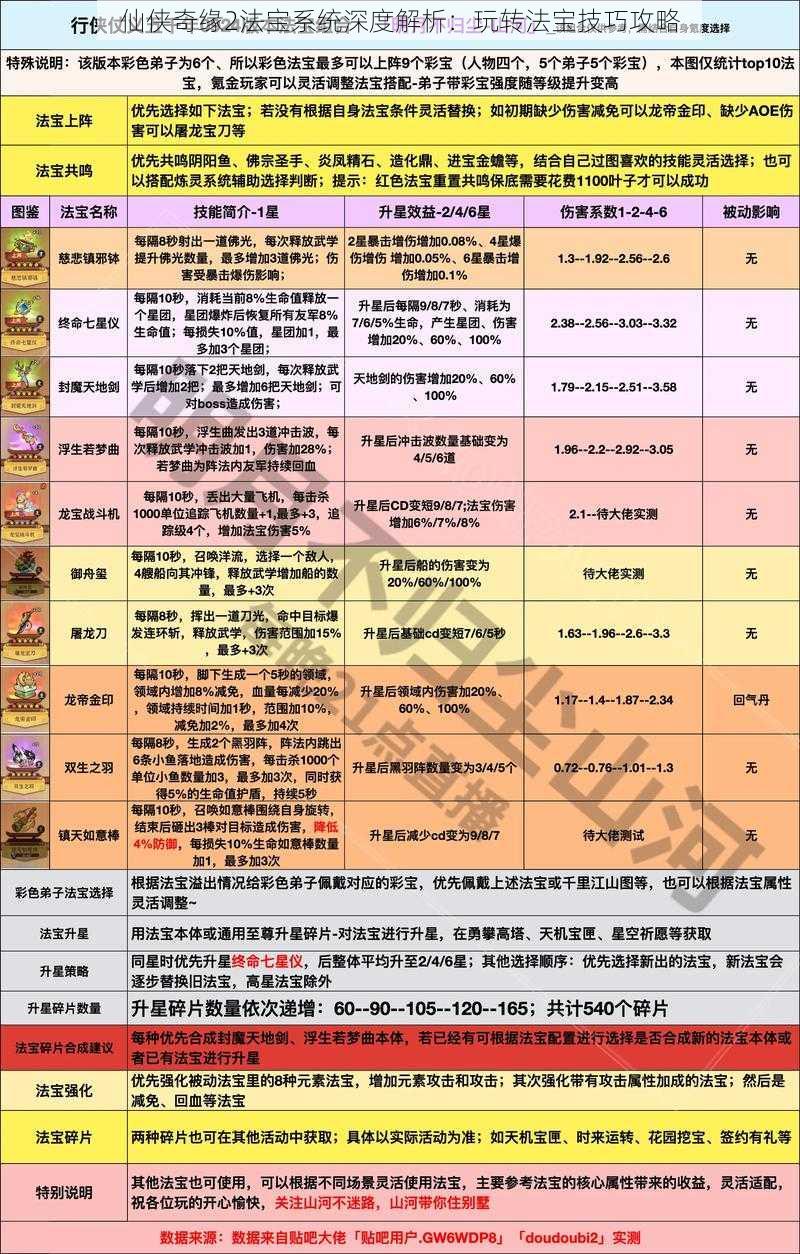 仙侠奇缘2法宝系统深度解析:玩转法宝技巧攻略