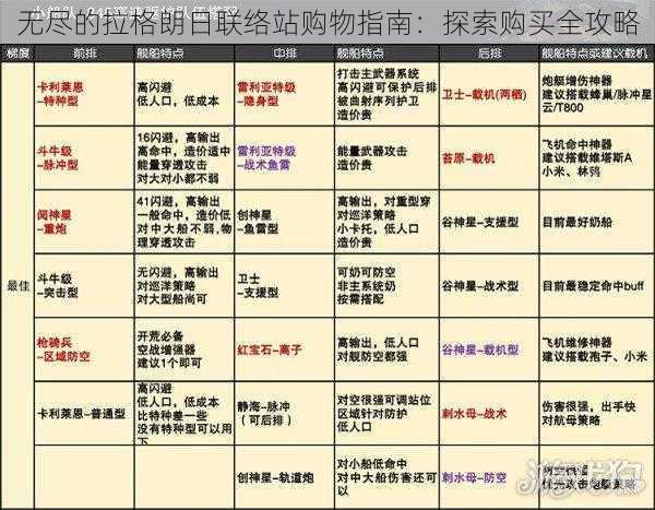 无尽的拉格朗日联络站购物指南:探索购买全攻略