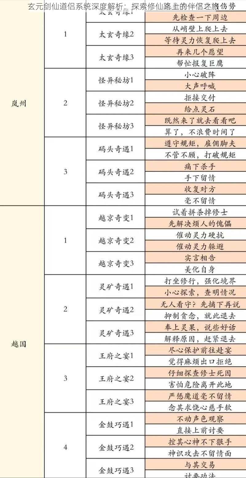 玄元剑仙道侣系统深度解析:探索修仙路上的伴侣之旅