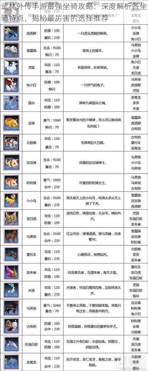 武林外传手游最强坐骑攻略:深度解析各坐骑特点,揭秘最厉害的选择推荐