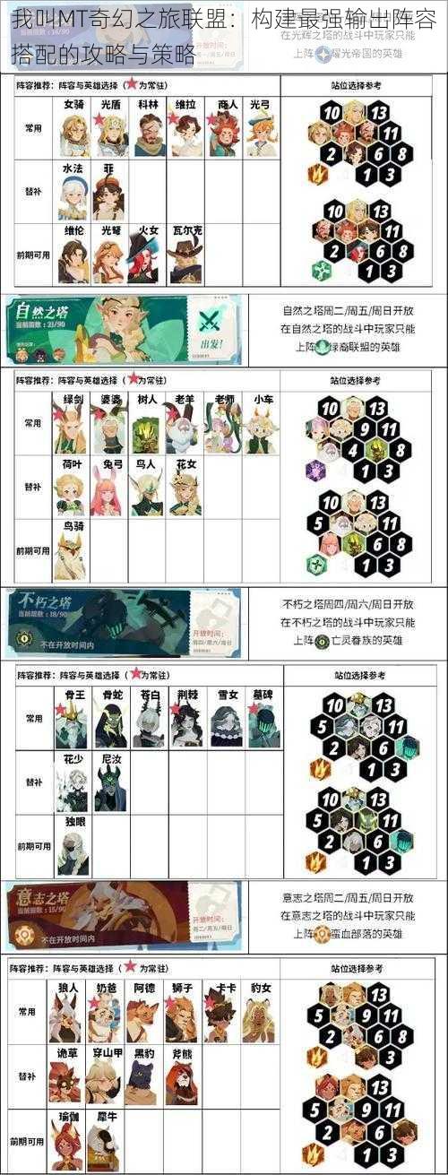 我叫MT奇幻之旅联盟:构建最强输出阵容搭配的攻略与策略
