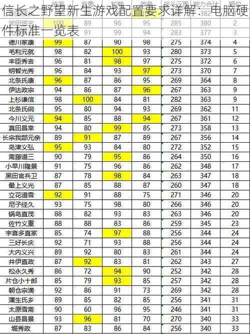 信长之野望新生游戏配置要求详解:电脑硬件标准一览表