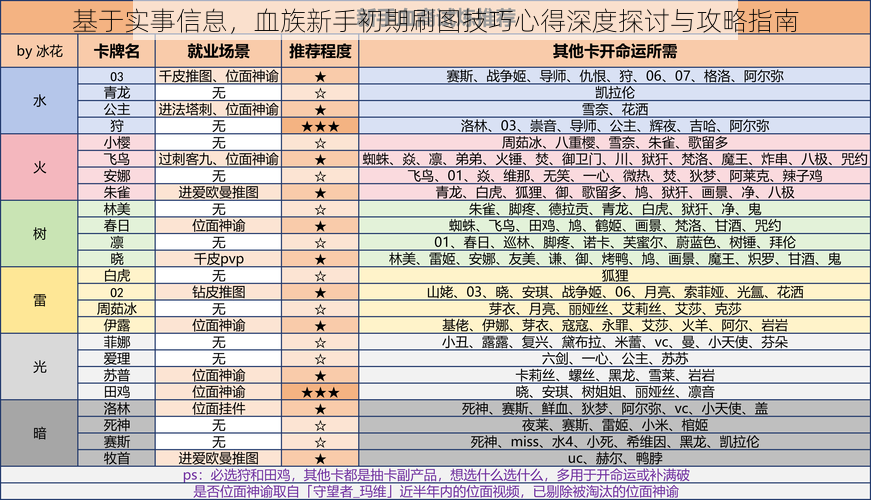 基于实事信息,血族新手初期刷图技巧心得深度探讨与攻略指南