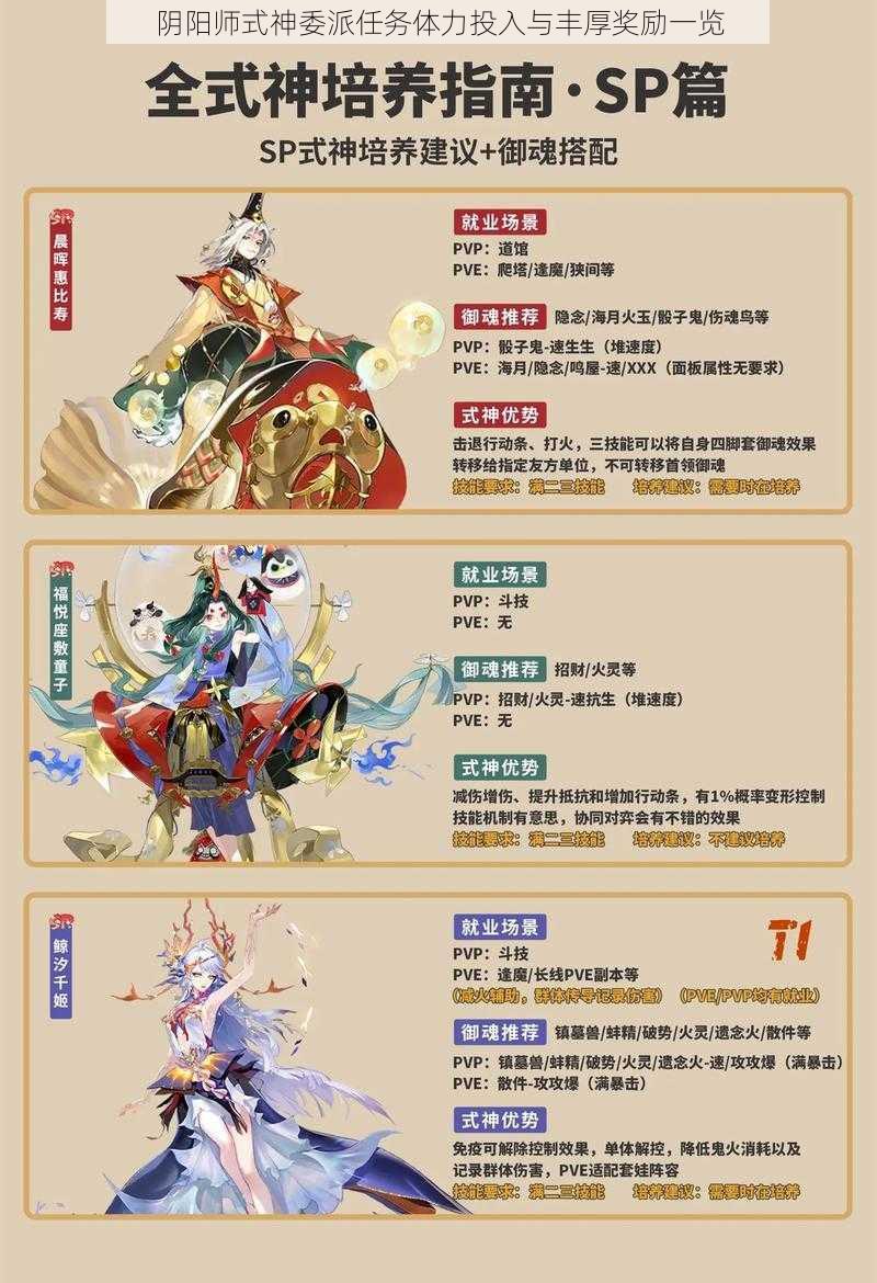 阴阳师式神委派任务体力投入与丰厚奖励一览