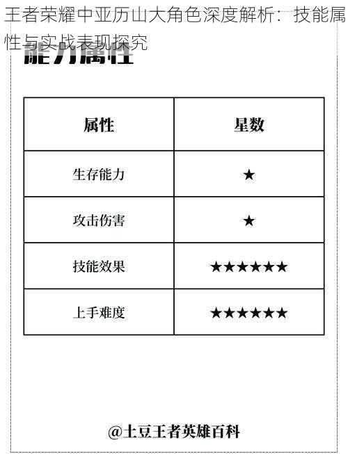 王者荣耀中亚历山大角色深度解析:技能属性与实战表现探究