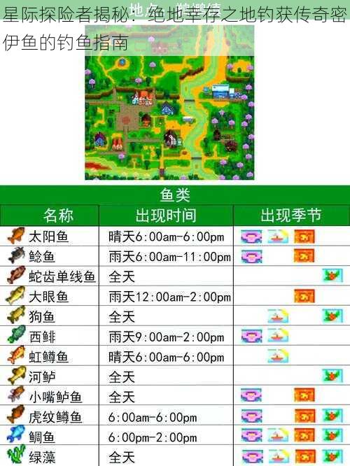 星际探险者揭秘:绝地幸存之地钓获传奇密伊鱼的钓鱼指南