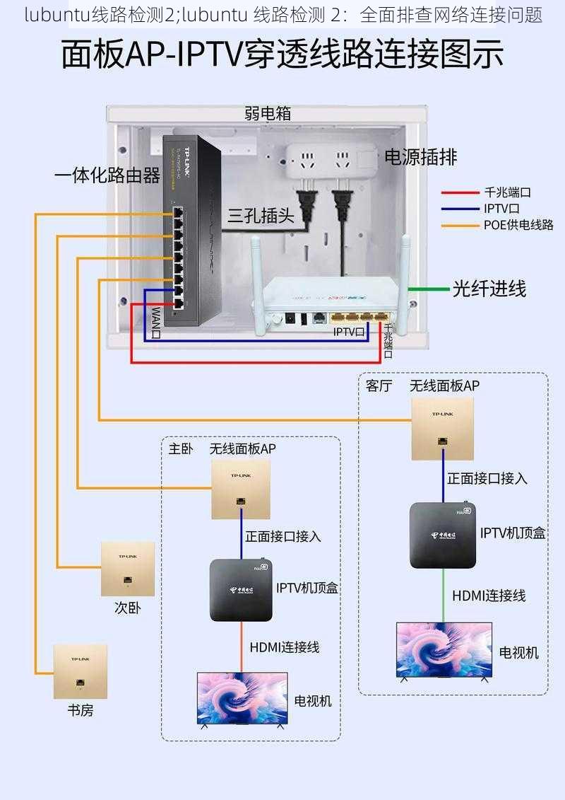 lubuntu线路检测2;lubuntu 线路检测 2:全面排查网络连接问题